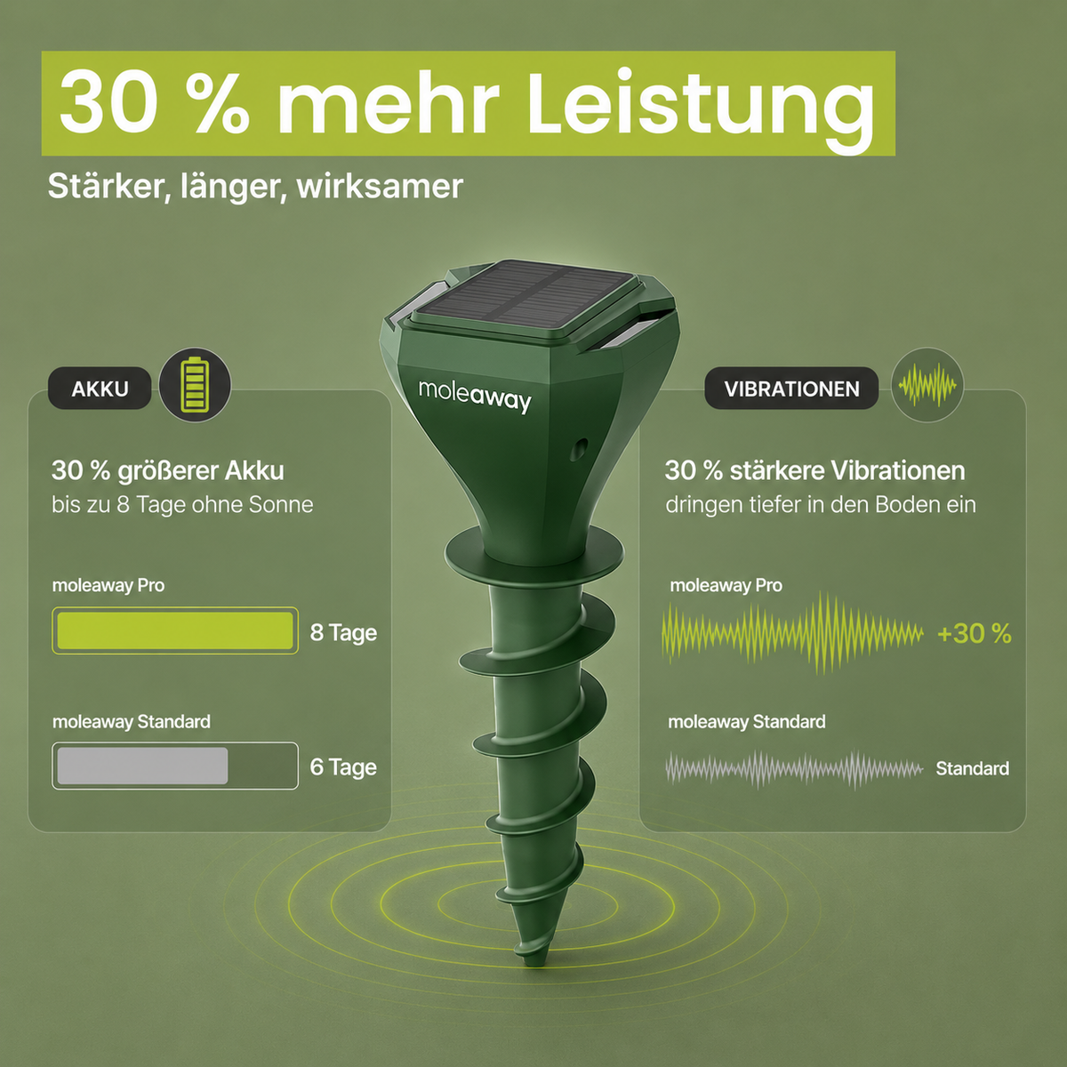moleaway Pro