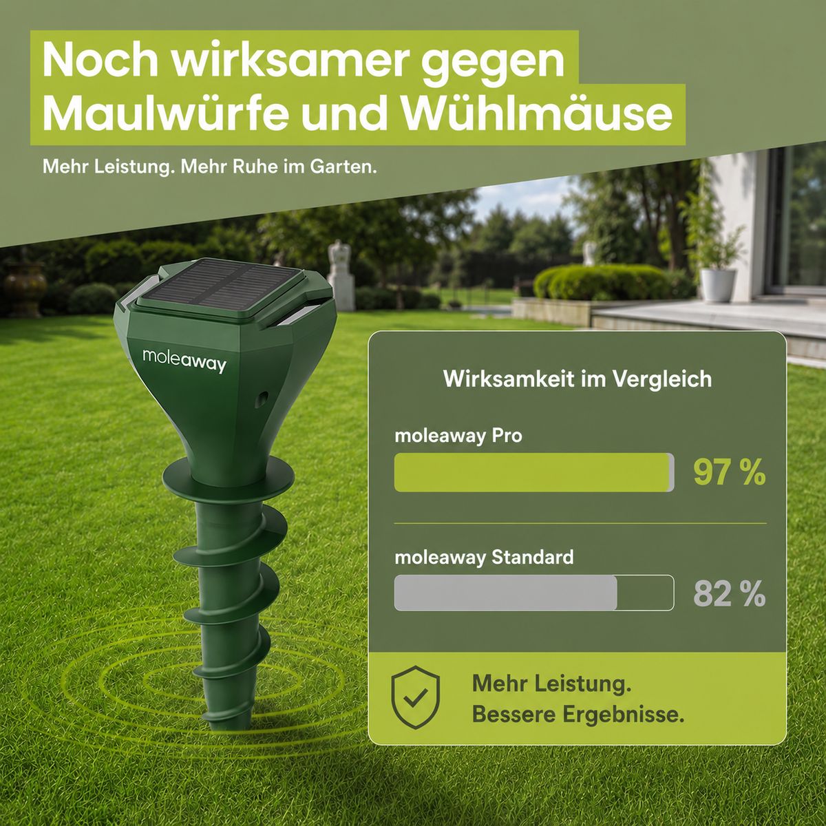 moleaway Pro